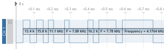 Result of Frequency decoder script