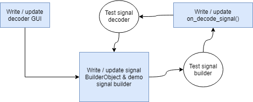 script writing methodology