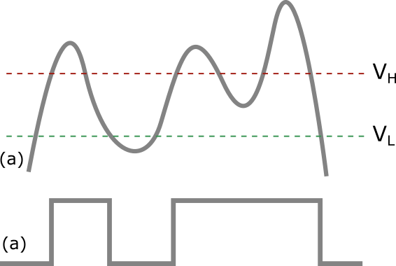 analog vs analog signals