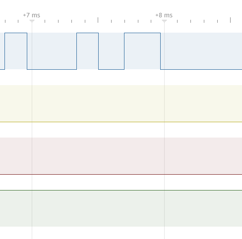 example logic signals
