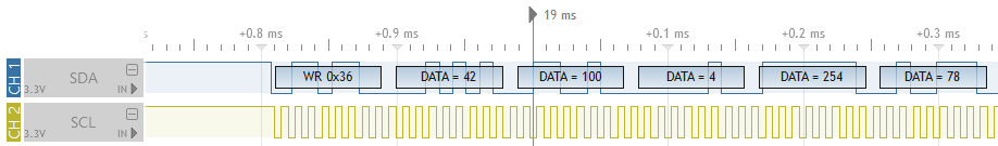 I2C packets analyzed 