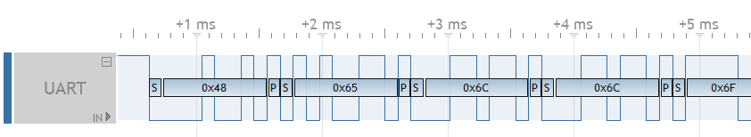 UART (RS232) capture and decode logic analyzer