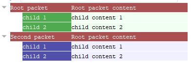 example packets with child elements