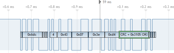 Example CAN bus signals displayed on the logic waveform